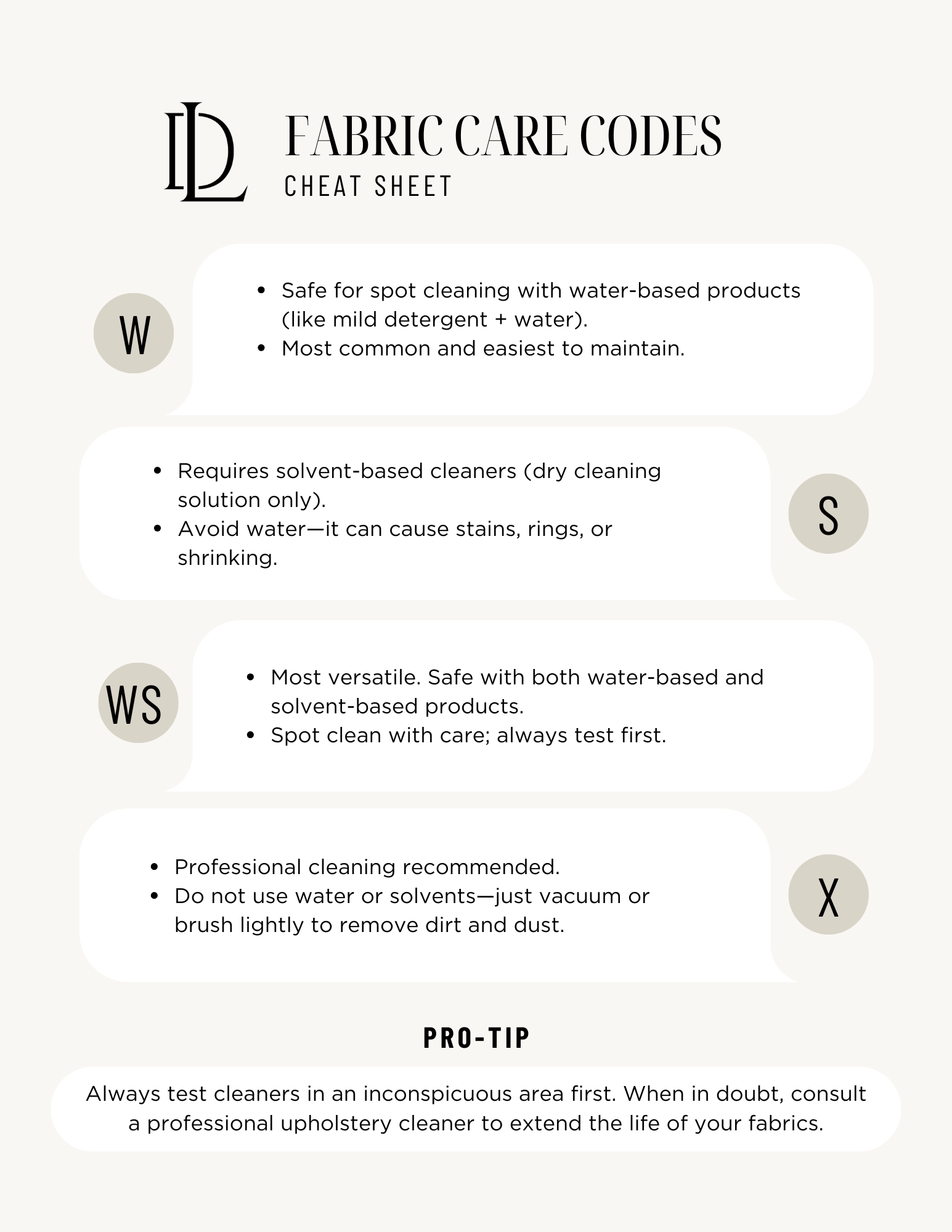 Luxe Design Fabric Care Codes Cheat Sheet